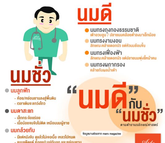 นมชั่วนมดี