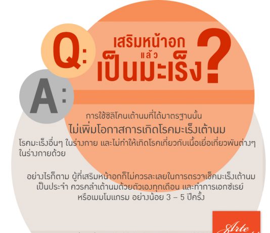 เสริมหน้าอกทำให้เป็นมะเร็งจริงไหม เสริมหน้าอกเป็นมะเร็ง